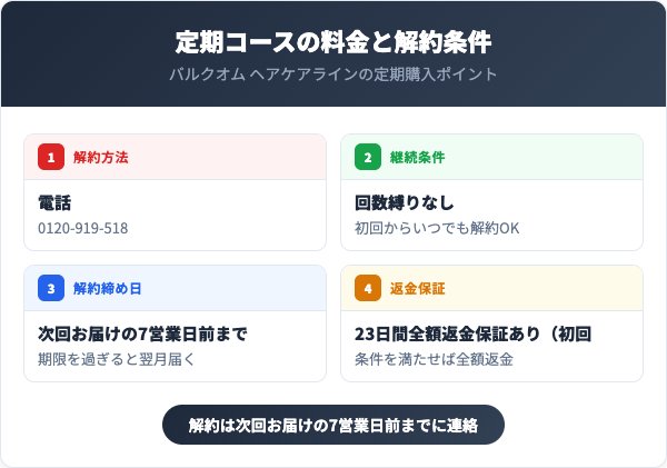 定期コースの料金と解約条件
