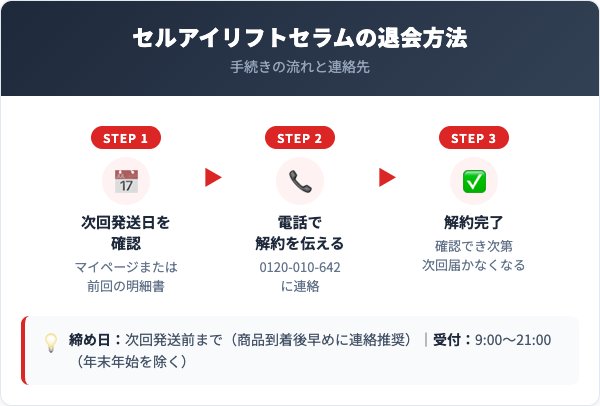 セルアイリフトセラム解約方法【手順を解説】