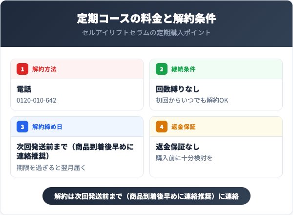 定期コースの料金と解約条件