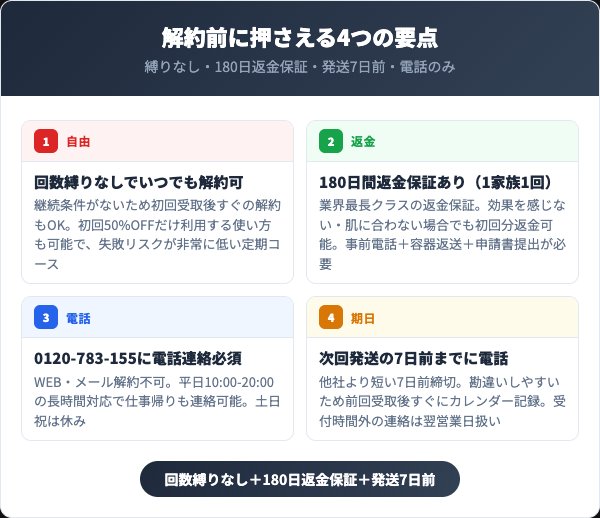 セシュレルを解約する前に知っておくべき4つの要点