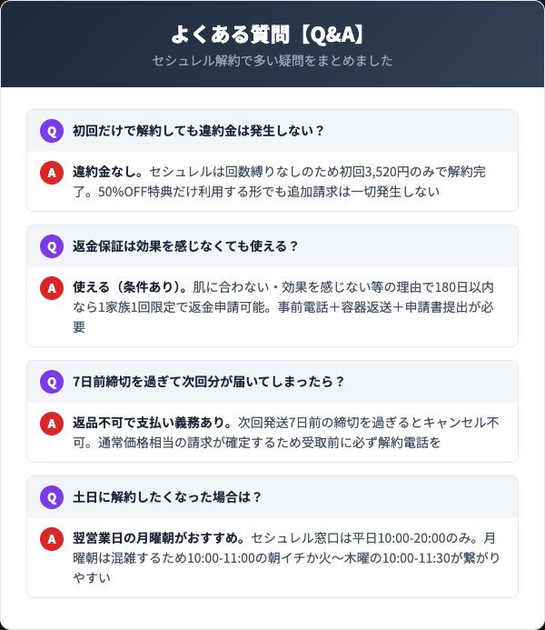 セシュレルに関するよくある質問