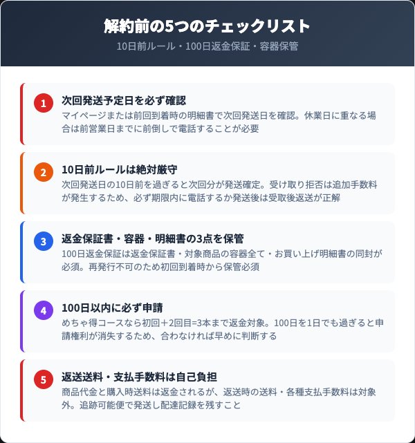 チャップアップ解約前の注意点と100日返金保証