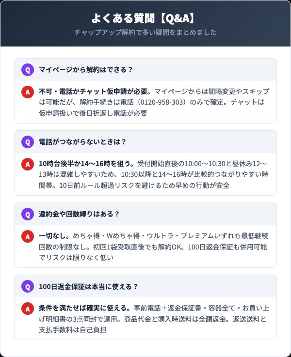 チャップアップ解約Q&A