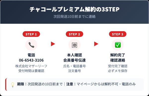 チャコールプレミアムの解約方法【電話の手順を解説】
