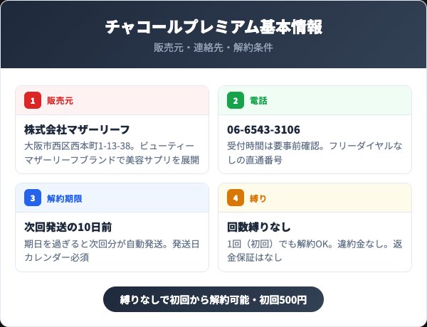 チャコールプレミアムの定期コース基本情報まとめ