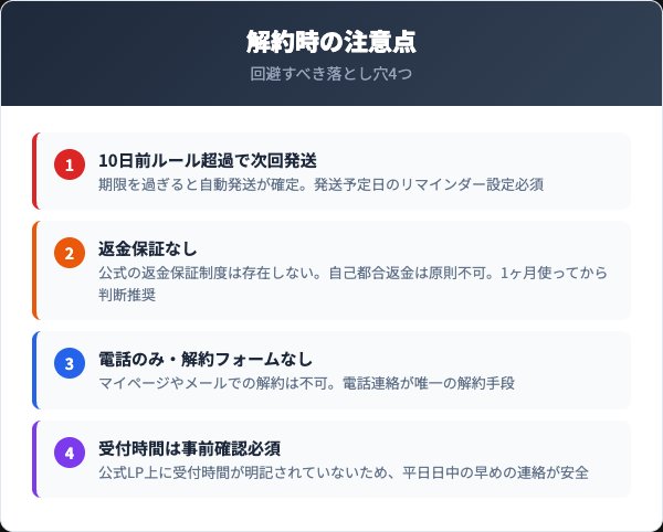 チャコールプレミアム解約時の注意点・トラブル対処法