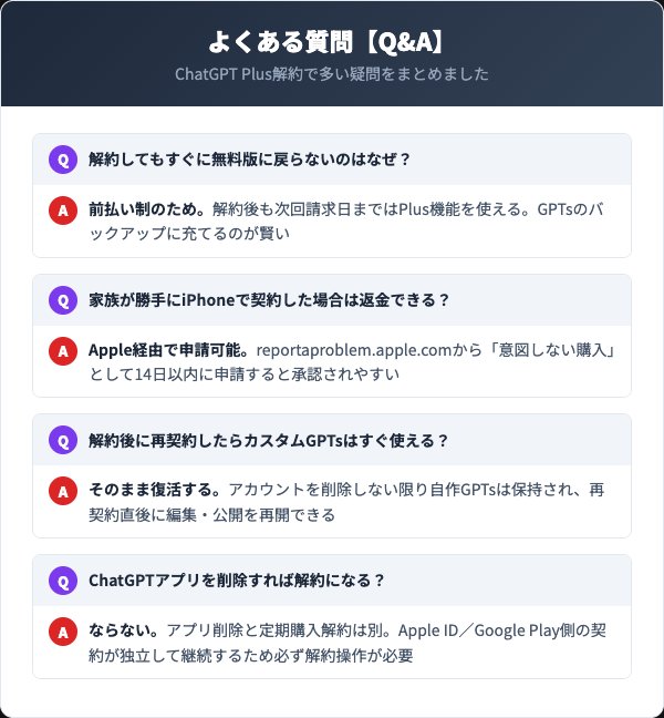 ChatGPT Plus解約に関するよくある質問