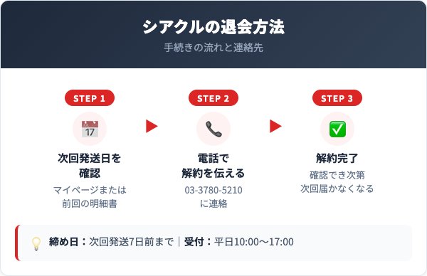 シアクル解約方法【手順を解説】