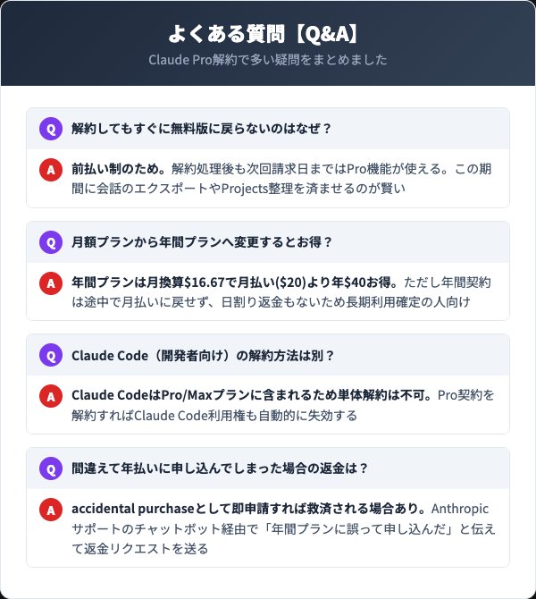 Claude Pro解約に関するよくある質問