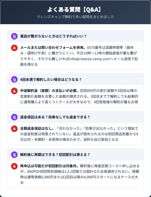 クレンズキャンプ解約のよくある質問Q&A