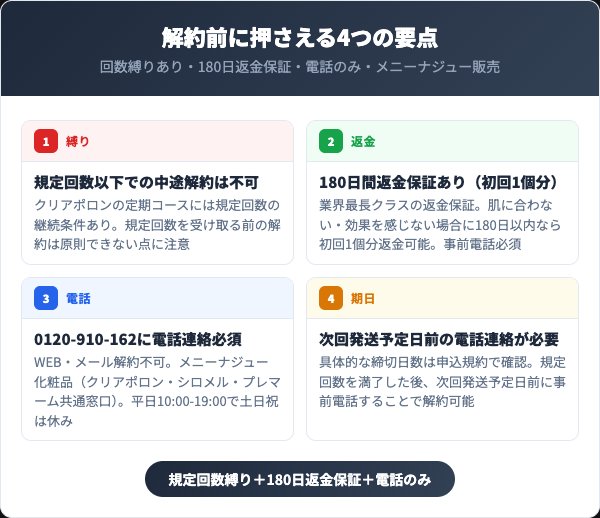 クリアポロン解約前に押さえるべき4つの要点