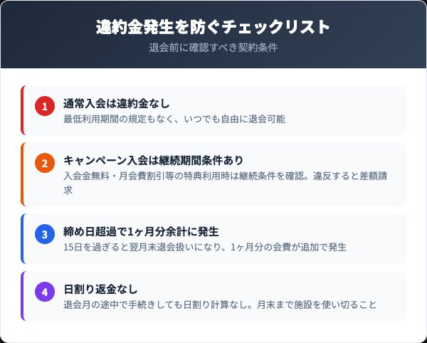 コ・ス・パ退会時の違約金・注意点