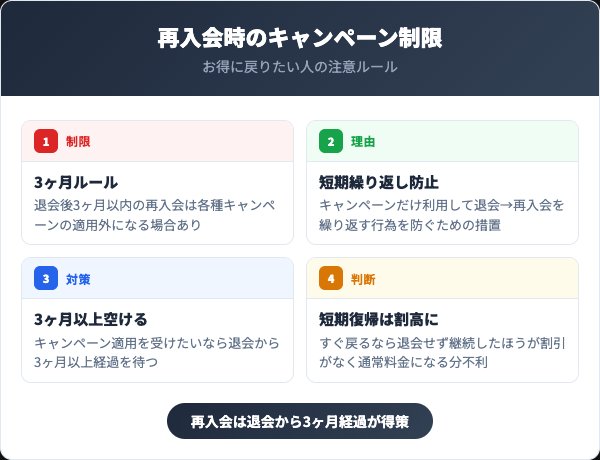 コ・ス・パ再入会時の注意点