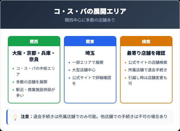 コ・ス・パの展開エリア