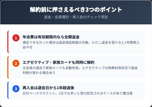 コストコを解約する前に必ず確認したい3つのポイント