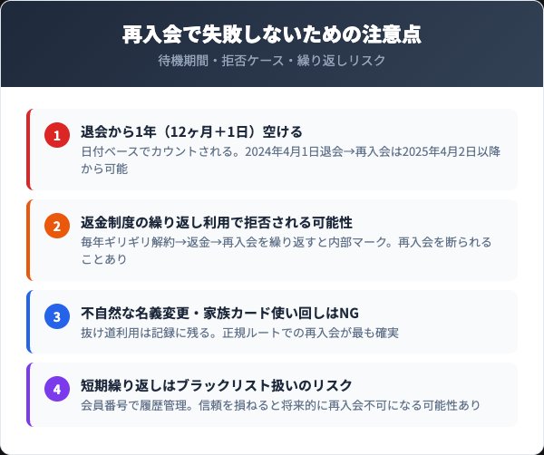 コストコ解約後の再入会に関する注意点