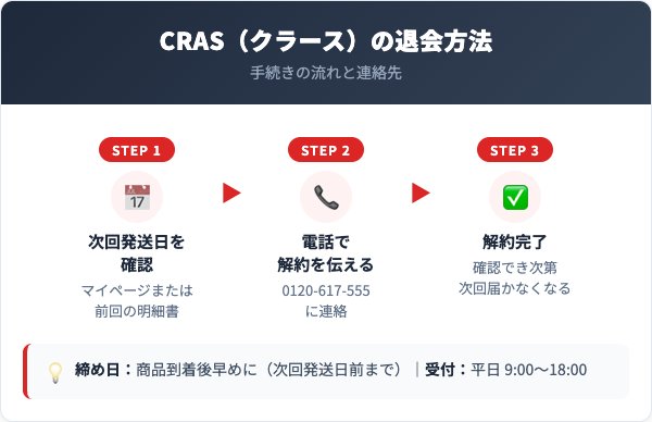 CRAS（クラース）解約方法【手順を解説】