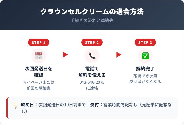 クラウンセルクリーム解約方法【手順を解説】