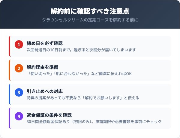 解約前に確認すべき注意点
