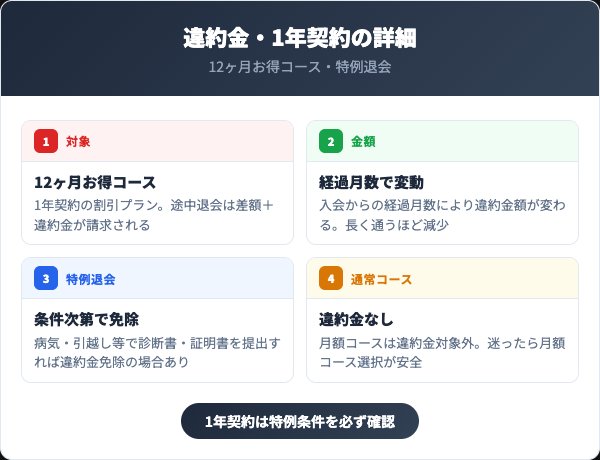 カーブス違約金と一年契約の注意点