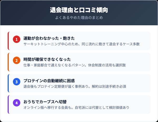 カーブスをやめた人の理由と口コミ