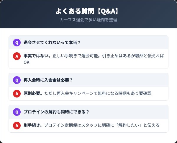 カーブス退会よくある質問