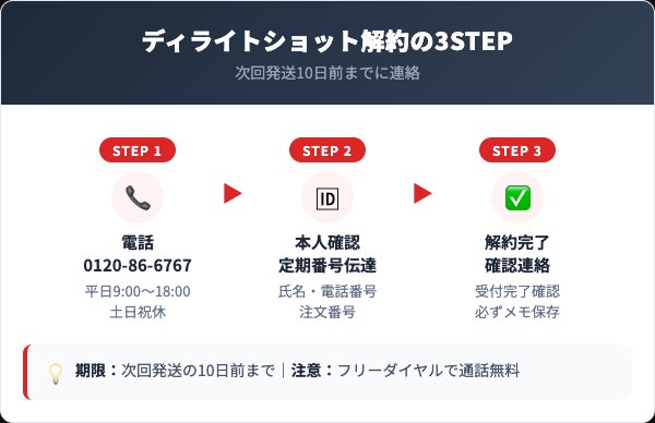 ディライトショットを解約する前に知っておくべき4つの要点