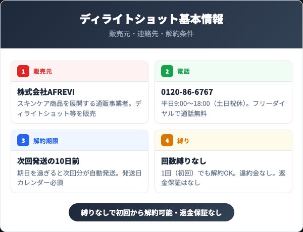 ディライトショットの解約手順｜電話での5ステップ