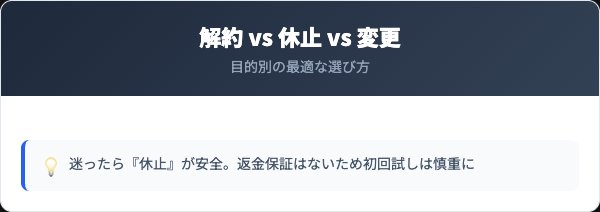 解約・休止・コース変更・返金の比較