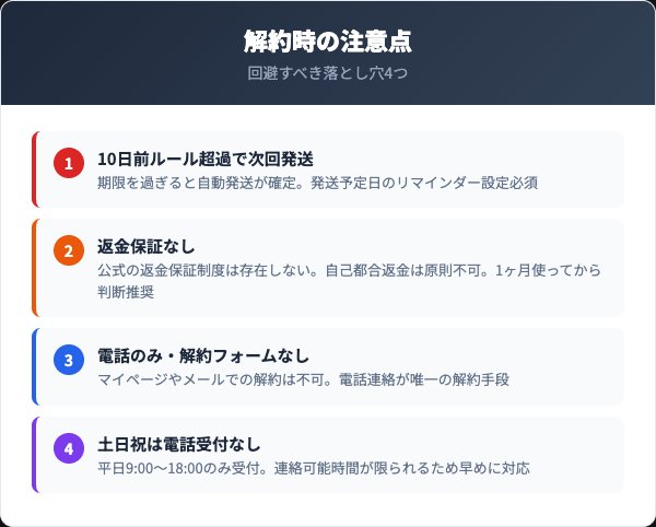 解約前に確認すべき5つのチェックリスト