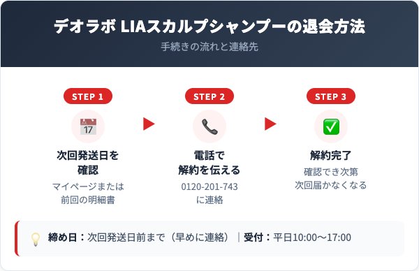 デオラボ LIAスカルプシャンプー解約方法【手順を解説】