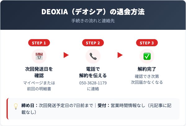 DEOXIA（デオシア）解約方法【手順を解説】