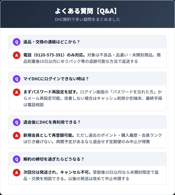 DHC解約よくある質問