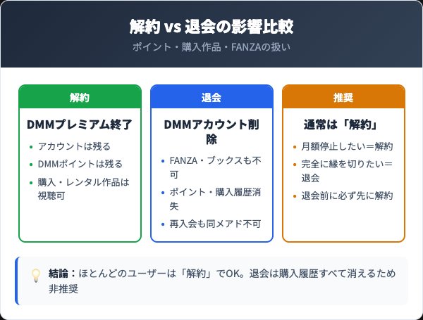 DMM TV解約とDMMアカウント退会の決定的な違い