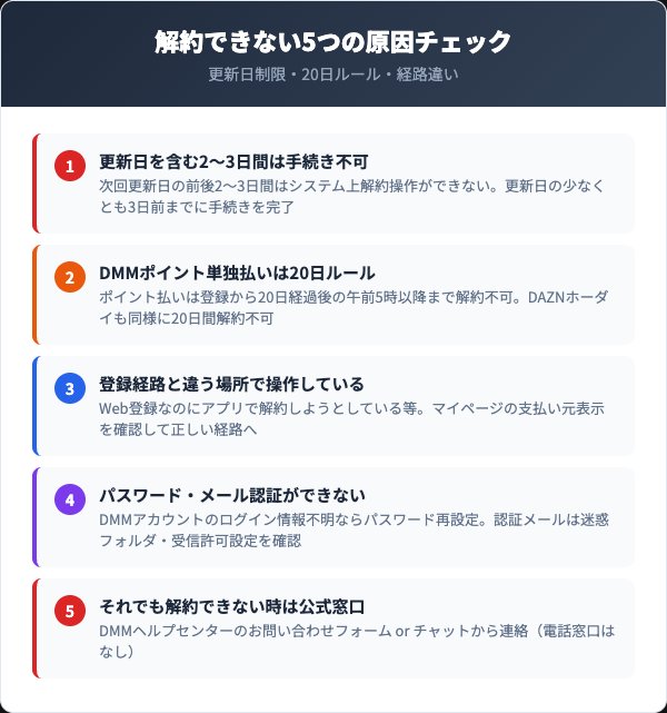 DMM TVを解約できない時の対処法
