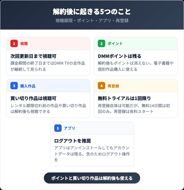 DMM TV解約後に知っておくこと