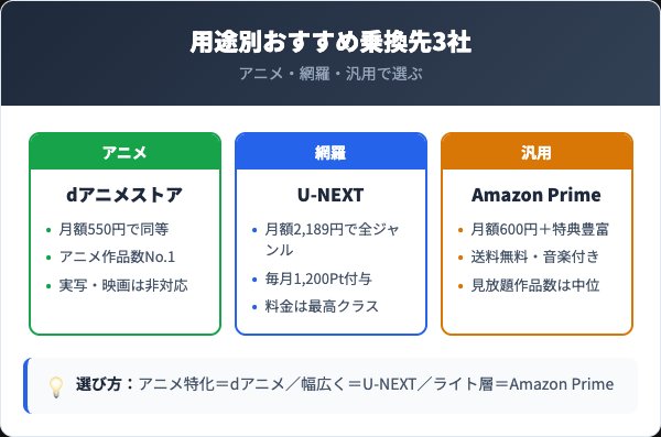 DMM TV解約後におすすめの乗り換え先3選