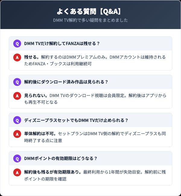 DMM TV解約に関するよくある質問