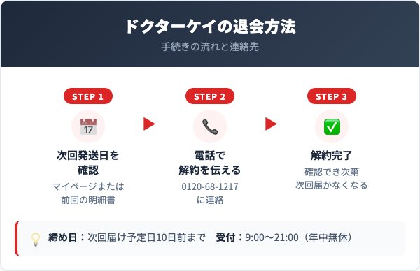 ドクターケイ解約方法【手順を解説】