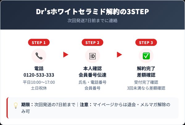 Dr'sホワイトセラミドの解約方法【電話の手順を解説】