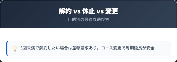 Dr'sホワイトセラミドの解約・休止・コース変更を比較