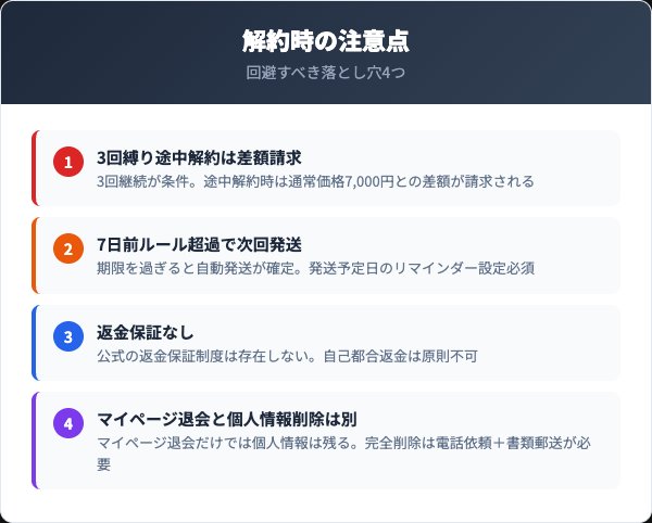 Dr'sホワイトセラミド解約時の注意点・トラブル対処法