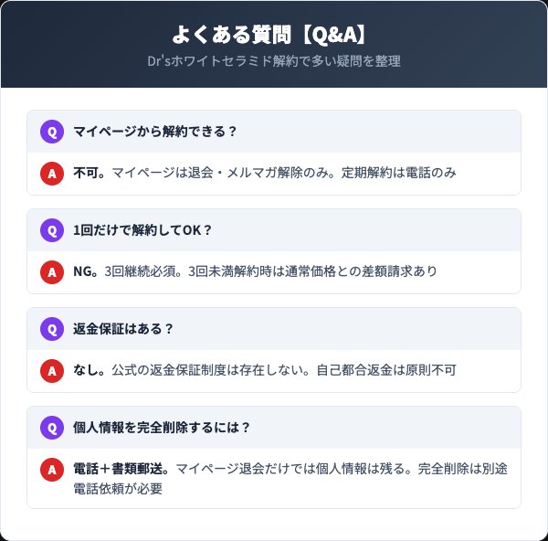 【Q&A】Dr'sホワイトセラミド解約に関するよくある質問