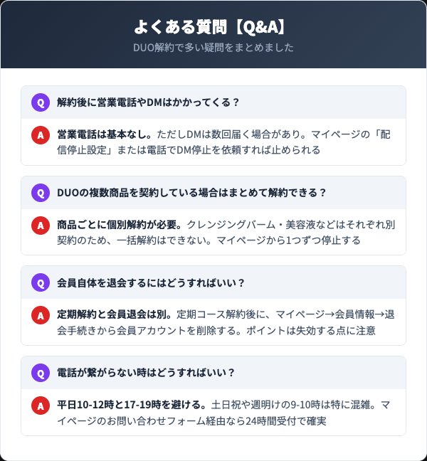 DUO解約よくある質問