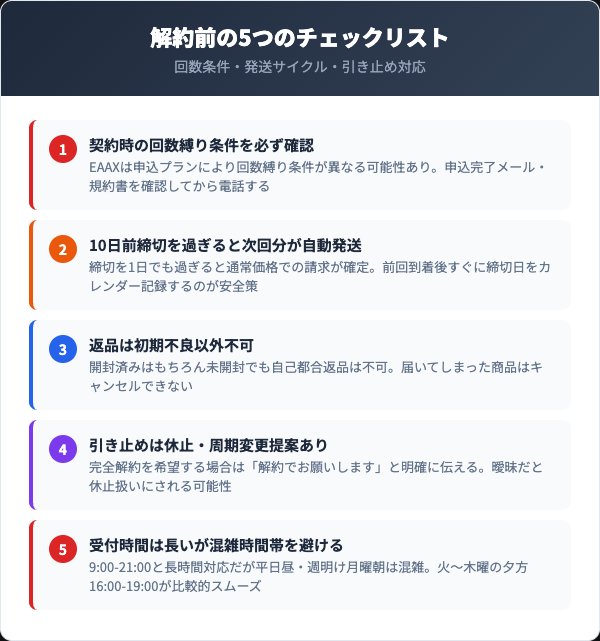 解約前に確認すべき5つのチェックリスト
