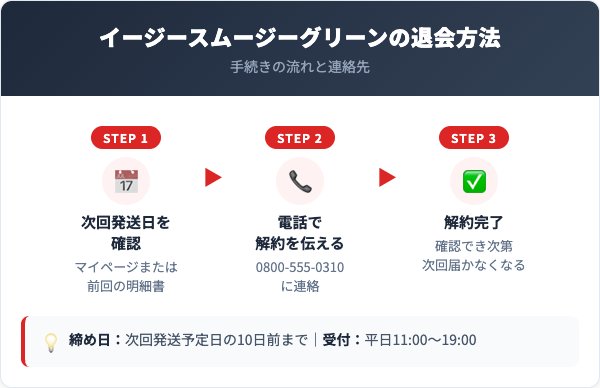 イージースムージーグリーン解約方法【手順を解説】