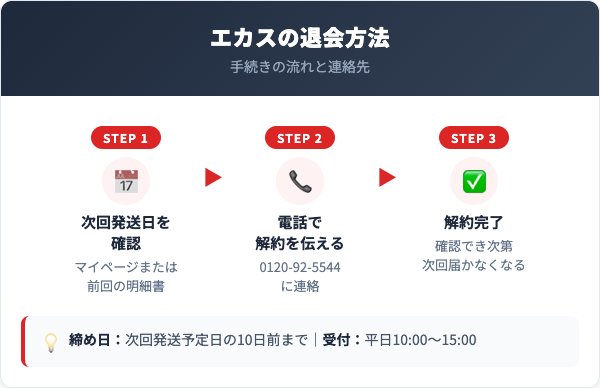 エカス解約方法【手順を解説】