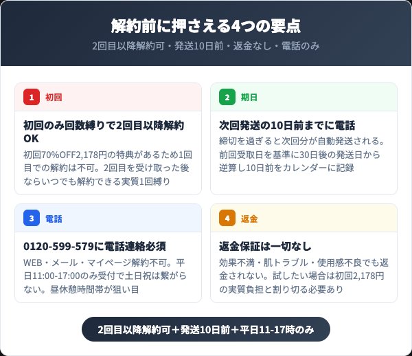 エクリナリッチオールインワンゲルを解約する前に知っておくべき4つの要点