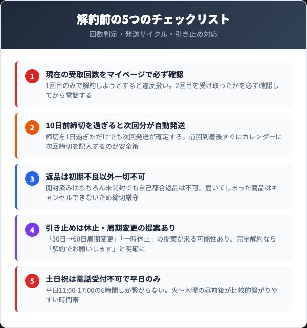 解約前に確認すべき5つのチェックリスト