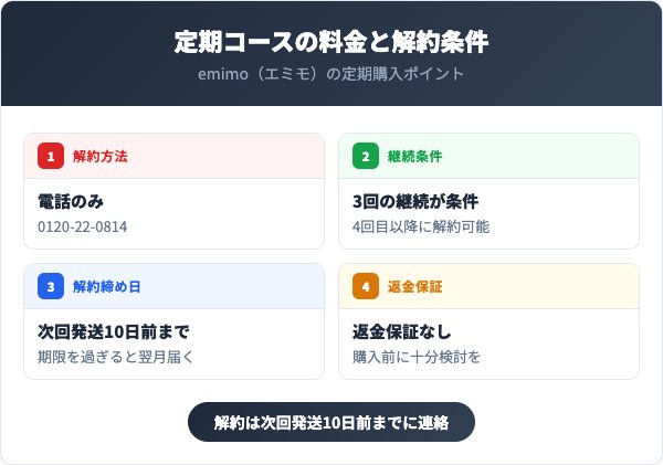 定期コースの料金と解約条件
